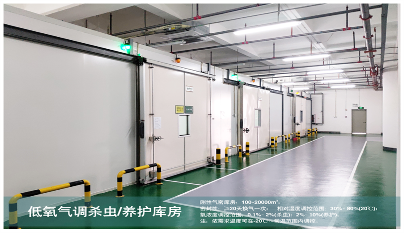 新版GAP發(fā)布，森羅氣調(diào)養(yǎng)護技術(shù)助力中藥材高質(zhì)量發(fā)展！